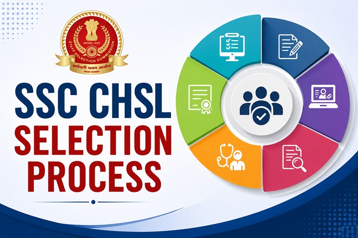 SSC CHSL Selection Process 2026: Tier 1 & Tier 2 Exam Pattern, Stages and Final Selection